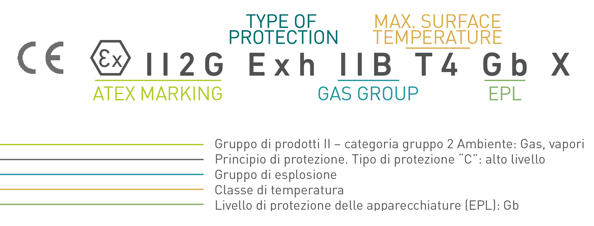 Atex Code Reading Example ATEX - Sydex Pump